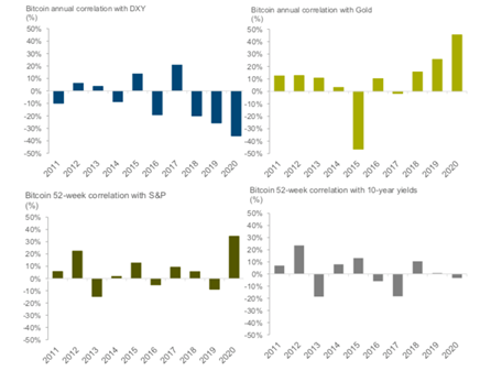 Fig 5. Source: JPMorgan deck reported in BlockCrypto